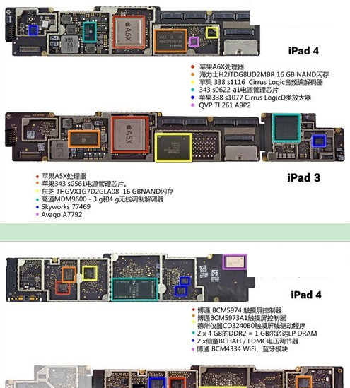 ipad3和ipad4的区别 ipad3与4的区别对比