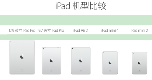 ipad3和ipad4的区别 ipad3与4的区别对比